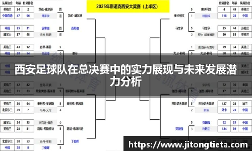 西安足球队在总决赛中的实力展现与未来发展潜力分析
